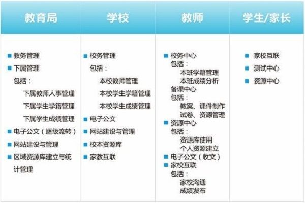 智慧教育方案細則