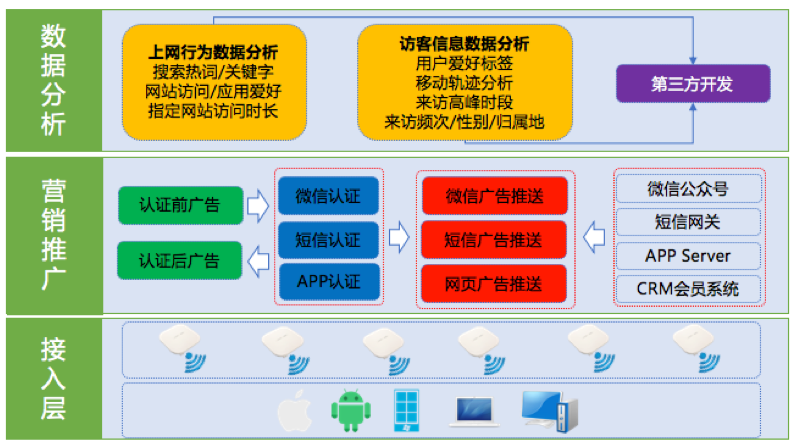 數據分析邏輯圖