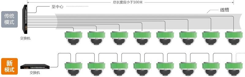 雙網口手動串聯