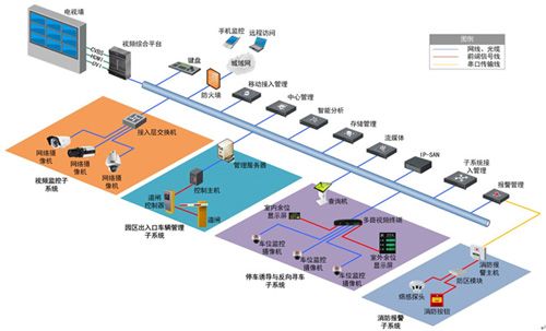 系統硬件結構