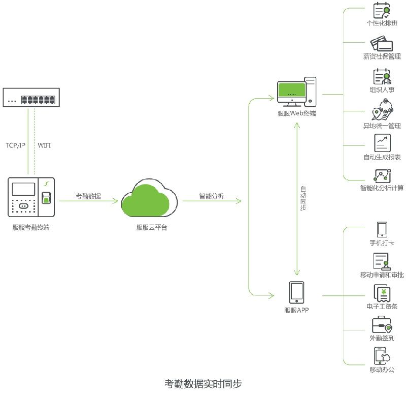 解決方案