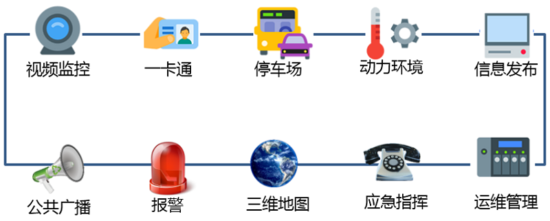 智慧園區(qū)方案概述