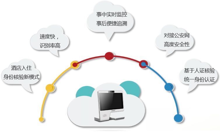 方案優勢