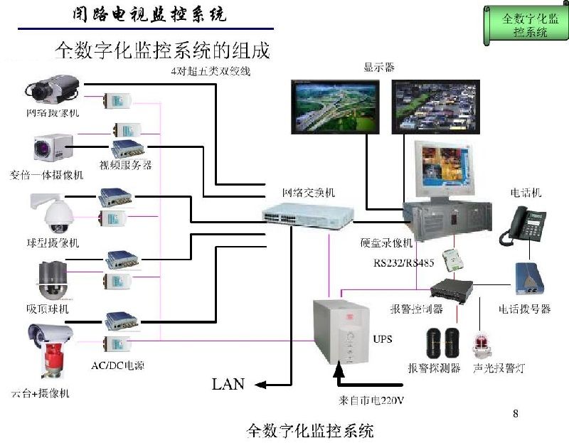 閉路電視監(jiān)控系統(tǒng)