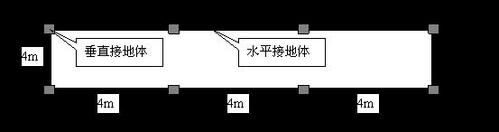 常規(guī)人工接地網(wǎng)的平面布置圖