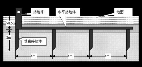 常規(guī)地網(wǎng)施工大樣圖