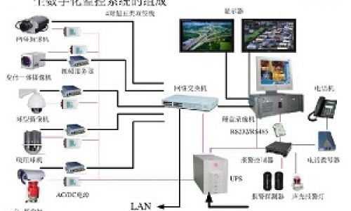 淺析閉路電視監控系統干擾問題