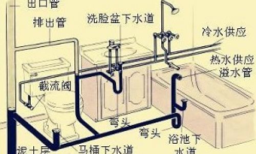 低壓在住宅區(qū)給水系統(tǒng)中的合理利用