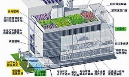 節能建筑新標準