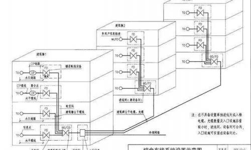 綜合布線及建筑物布線基礎設施標準簡述