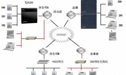 集團電話的一些基本知識